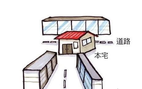 房子路沖怎麼辦